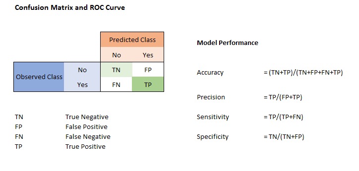 Confusion Matrix